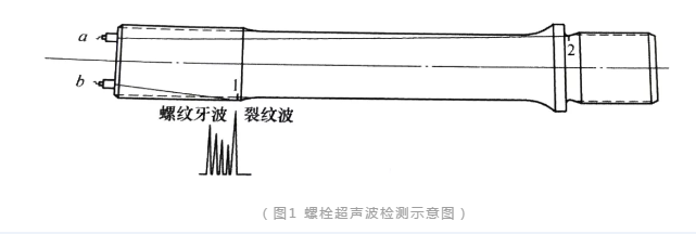 沈陽宇時先鋒