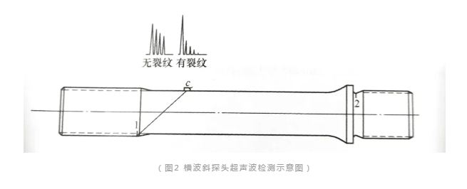 沈陽宇時先鋒