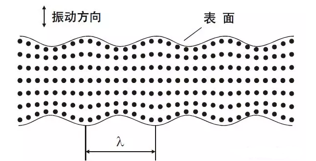 沈陽宇時(shí)先鋒