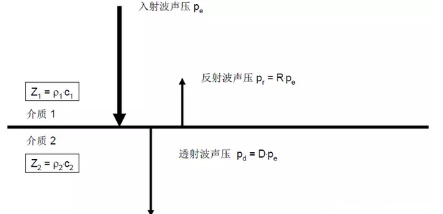 沈陽宇時(shí)先鋒