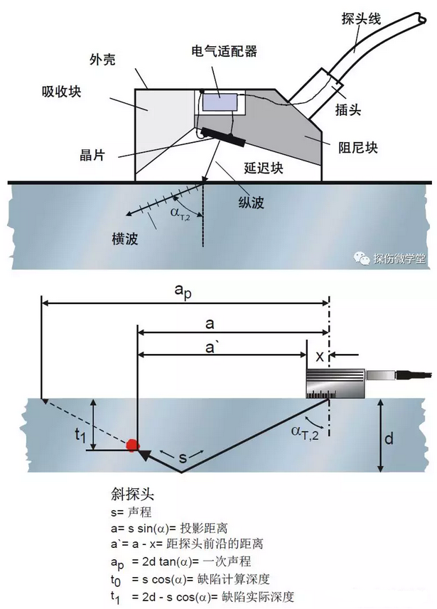 沈陽宇時(shí)先鋒