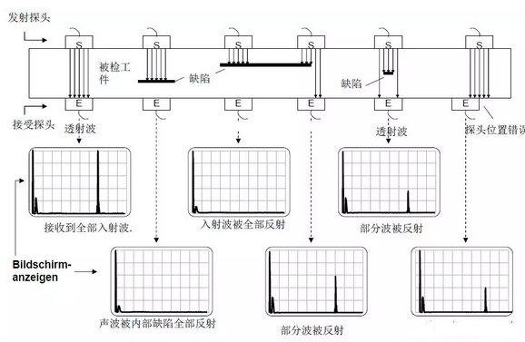 沈陽宇時(shí)先鋒