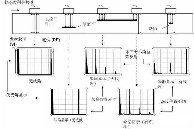 沈陽宇時(shí)先鋒