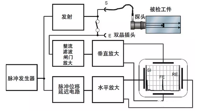 沈陽宇時(shí)先鋒