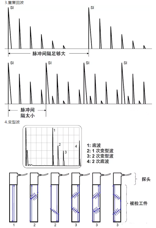 沈陽宇時(shí)先鋒