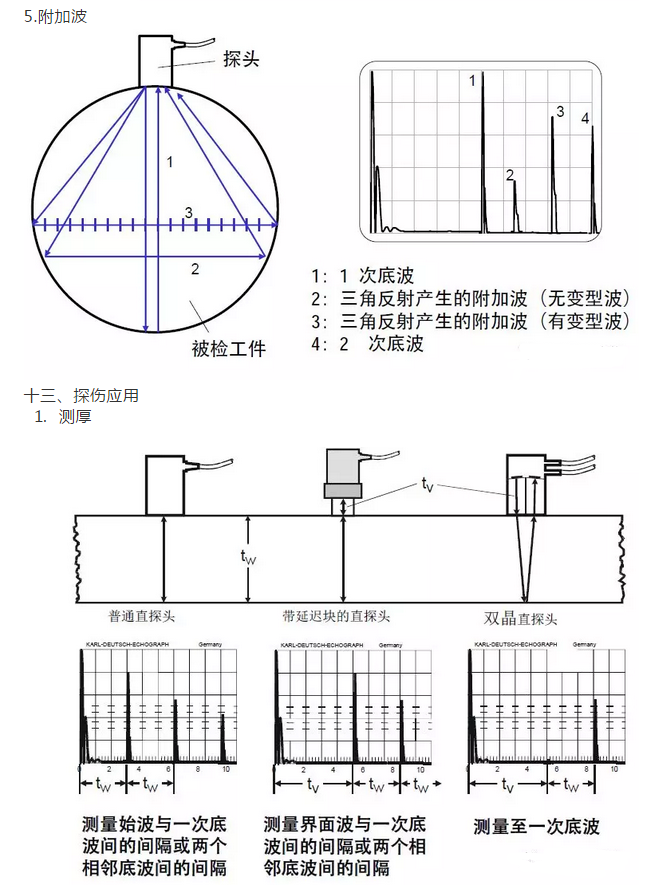 沈陽宇時(shí)先鋒