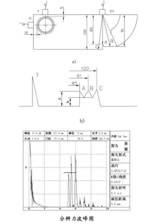 沈陽宇時(shí)先鋒