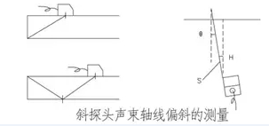 沈陽宇時(shí)先鋒