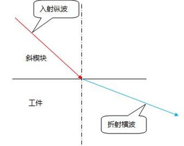 沈陽宇時先鋒