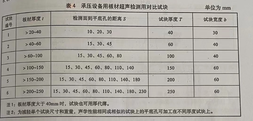 沈陽宇時先鋒