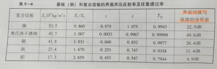 沈陽宇時先鋒