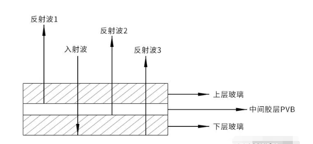 沈陽(yáng)宇時(shí)先鋒