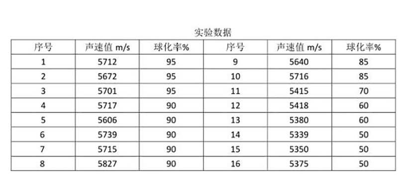 沈陽宇時(shí)先鋒