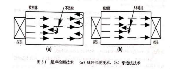 沈陽宇時先鋒