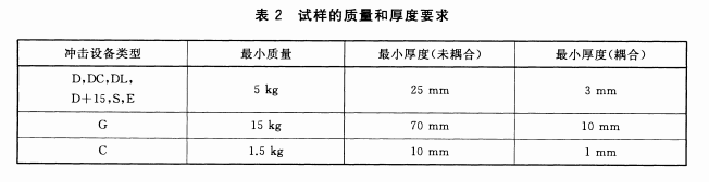 沈陽宇時先鋒