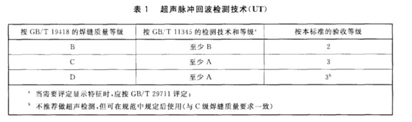 沈陽(yáng)宇時(shí)先鋒