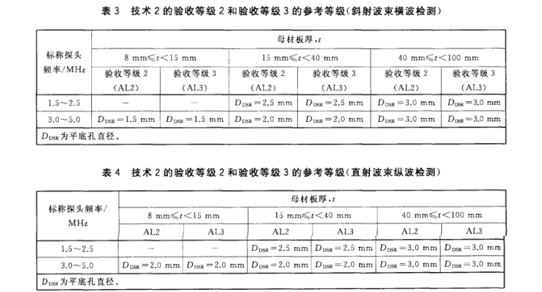 沈陽(yáng)宇時(shí)先鋒