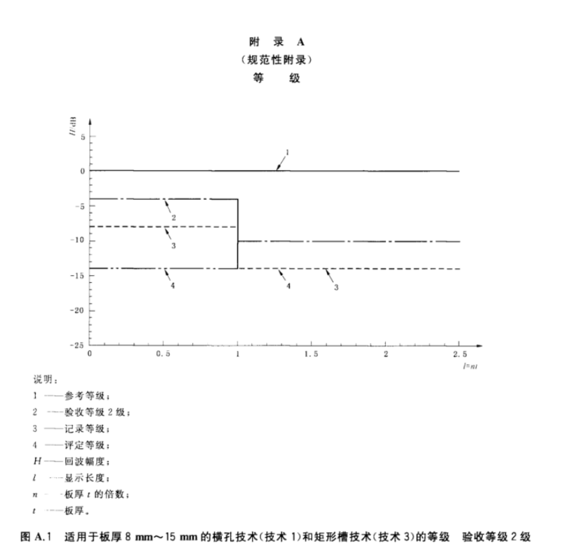 沈陽(yáng)宇時(shí)先鋒