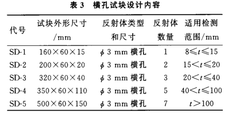 沈陽(yáng)宇時(shí)先鋒