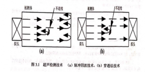 ASNT中關(guān)于常規(guī)的無(wú)損檢測(cè)方法介紹